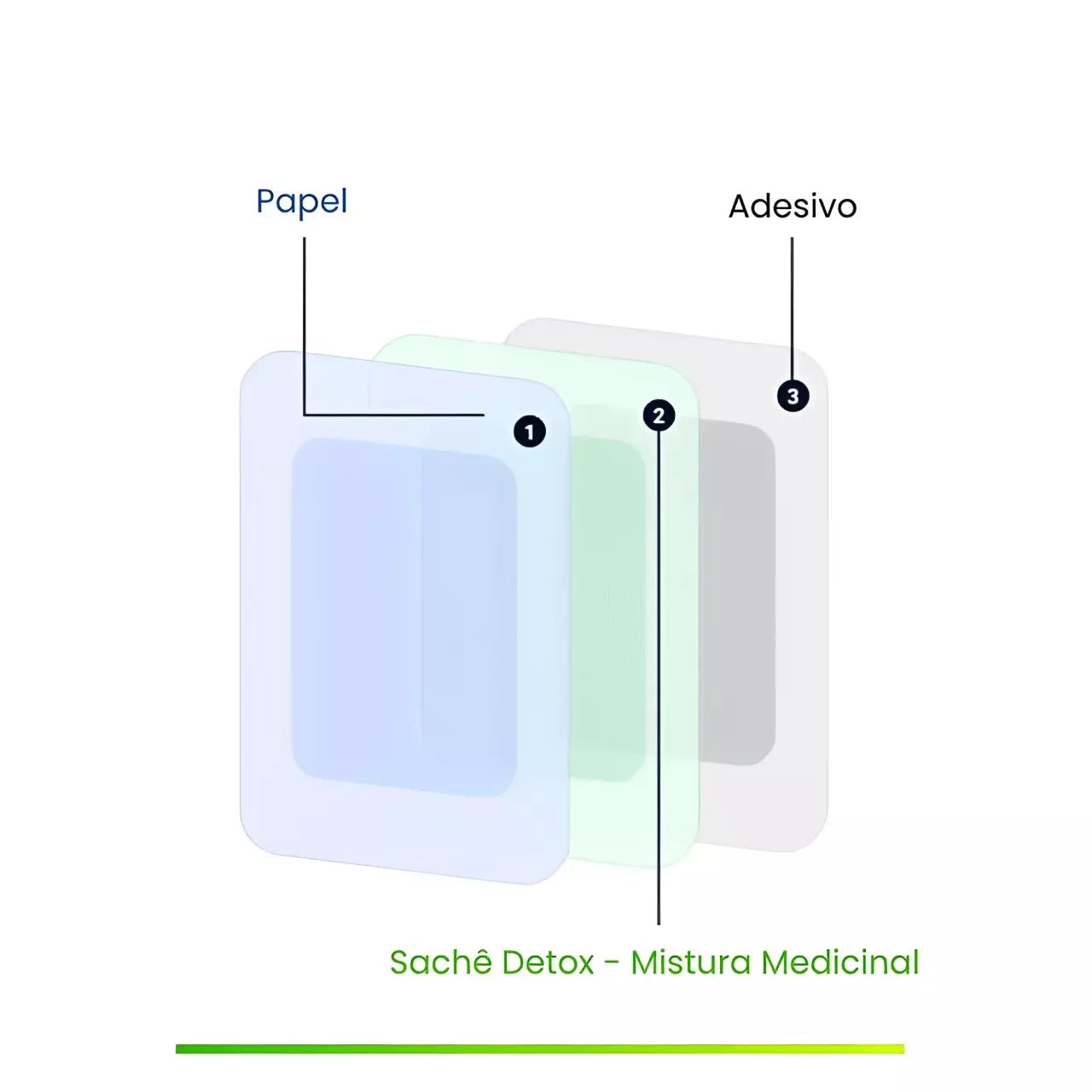 Pack 50 Adesivos Detox Kinoki  - Alívio Profundo e Vitalidade Imediata